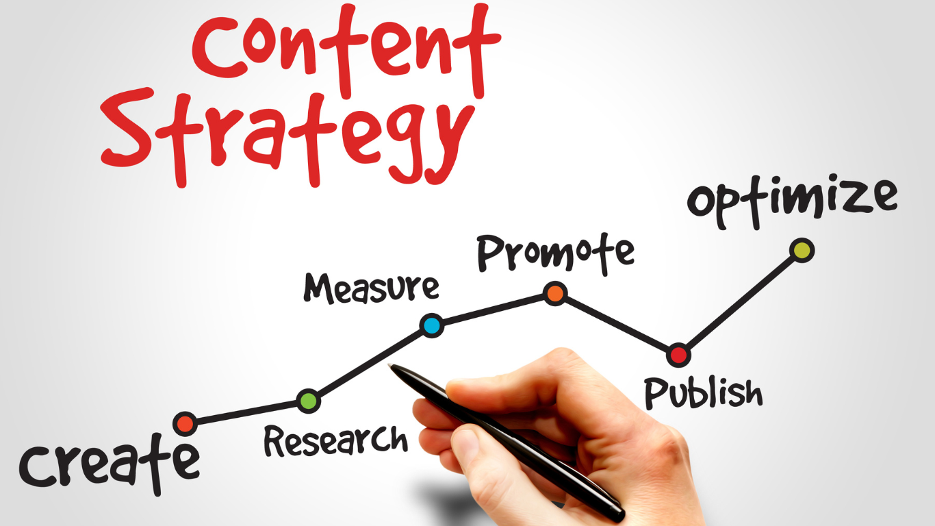 Website Design and Development